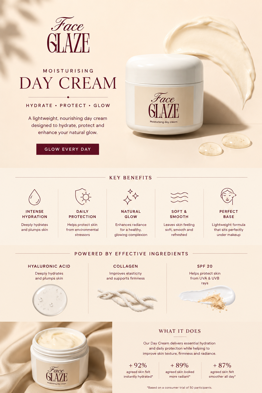 Moisturising Day Cream